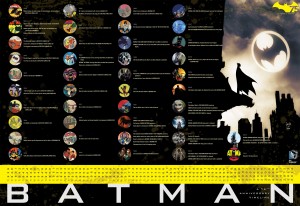 Przekrój wydarzeń związanych z Batmanem