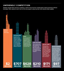 Lexcorp_Chart4